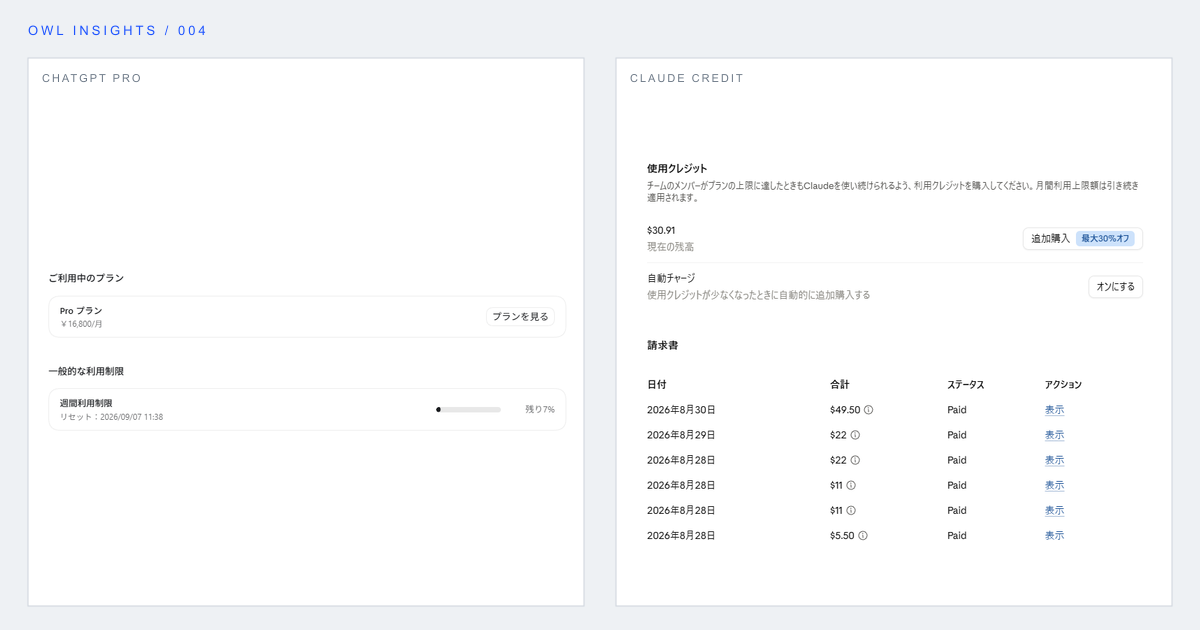 ChatGPT Proの利用状況とClaudeの追加Credit購入履歴